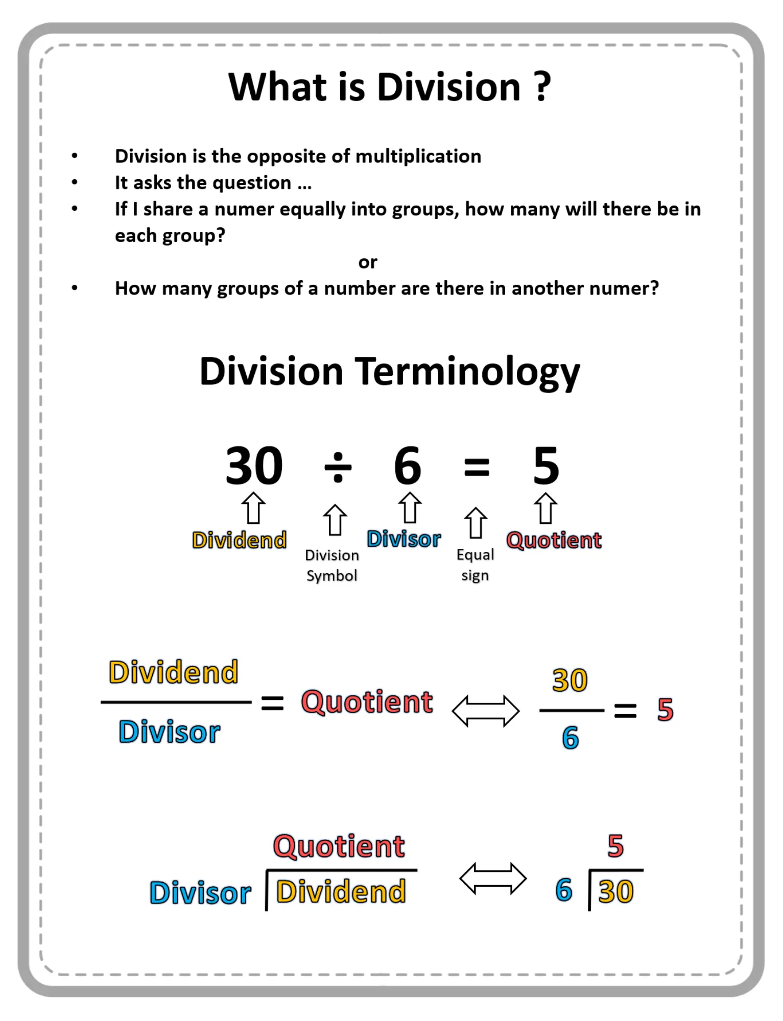 Division - Instruction for parents or teachers 1